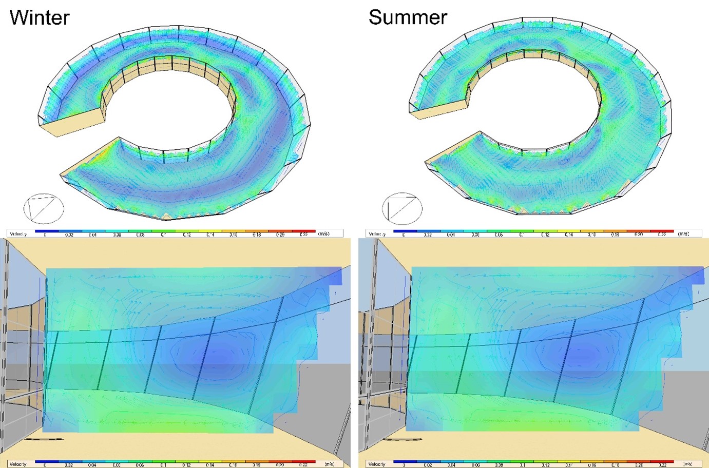 This figure shows internal CFD analysis for 22 August at 3 PM and 22 December at 3 PM.