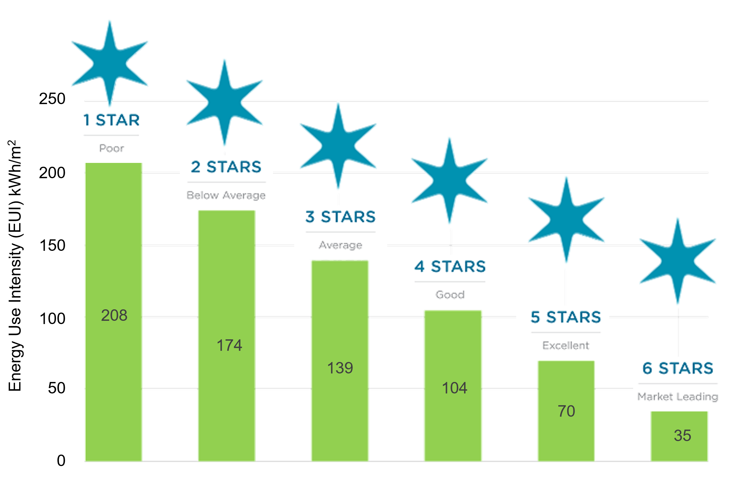CaseStudyStars