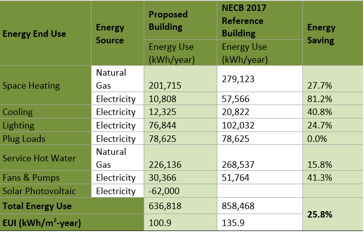 energy performance summary